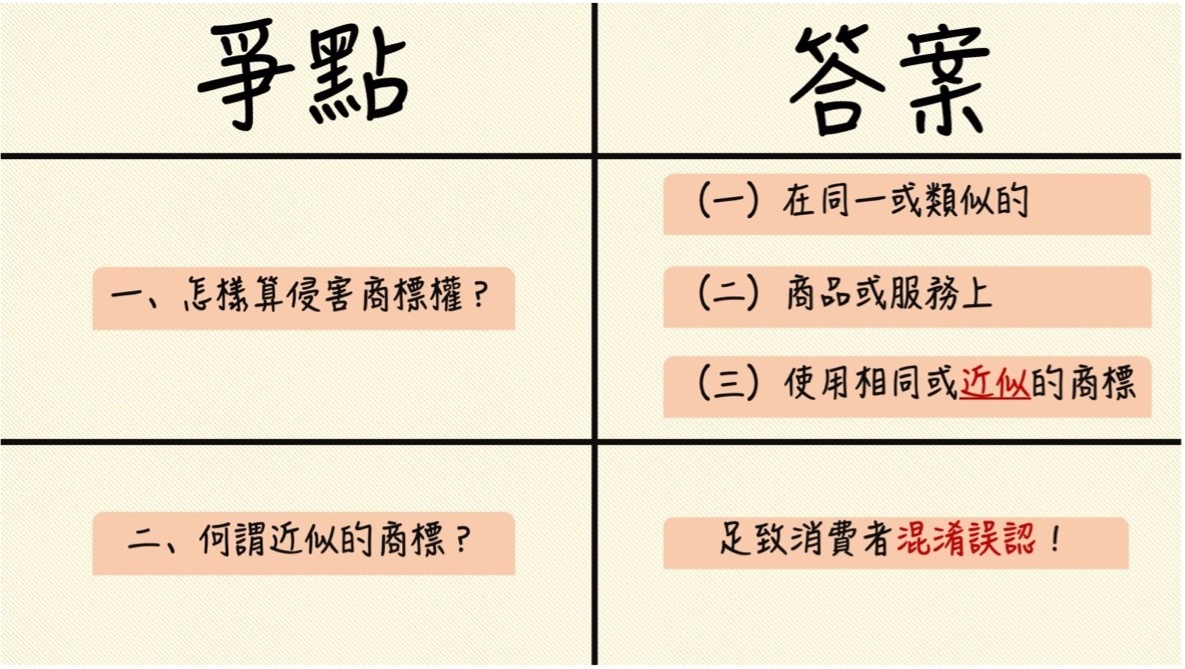 圖
