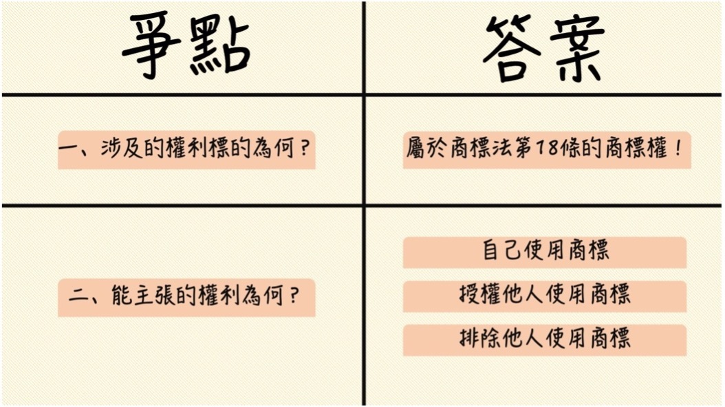 徵點圖