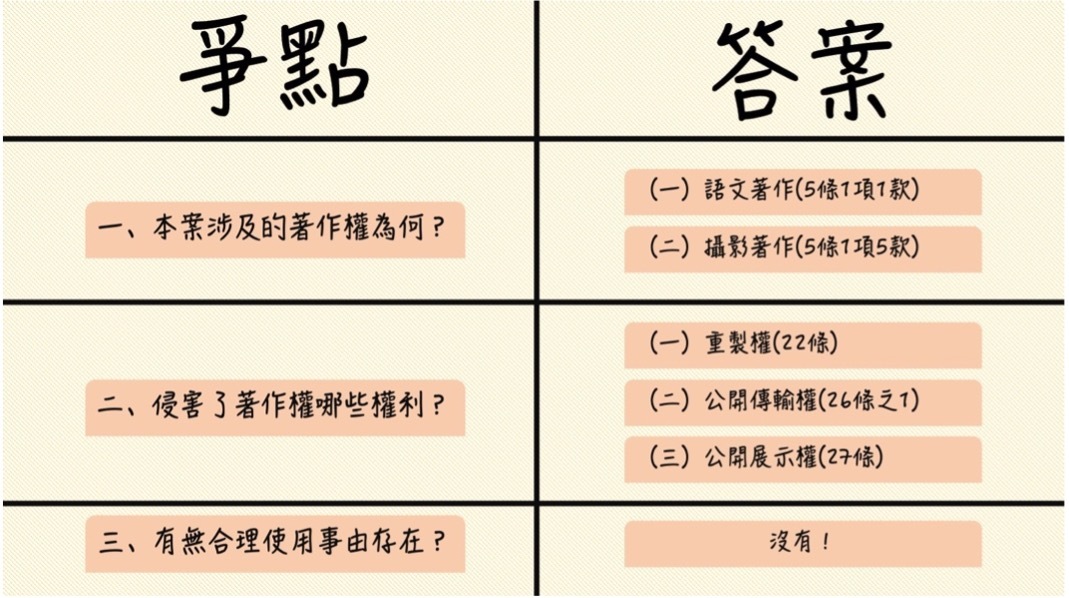 圖解